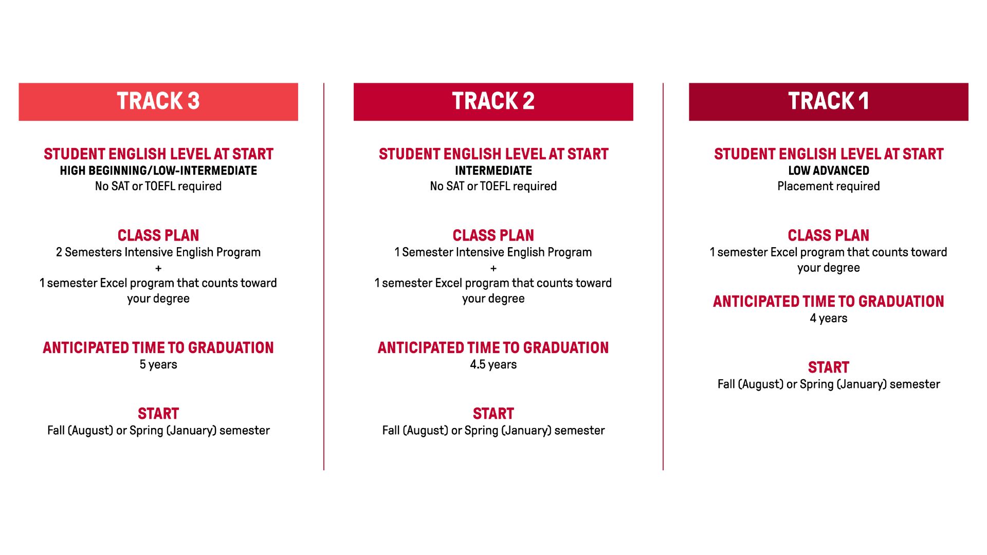 ELI tracks 1, 2, and 3