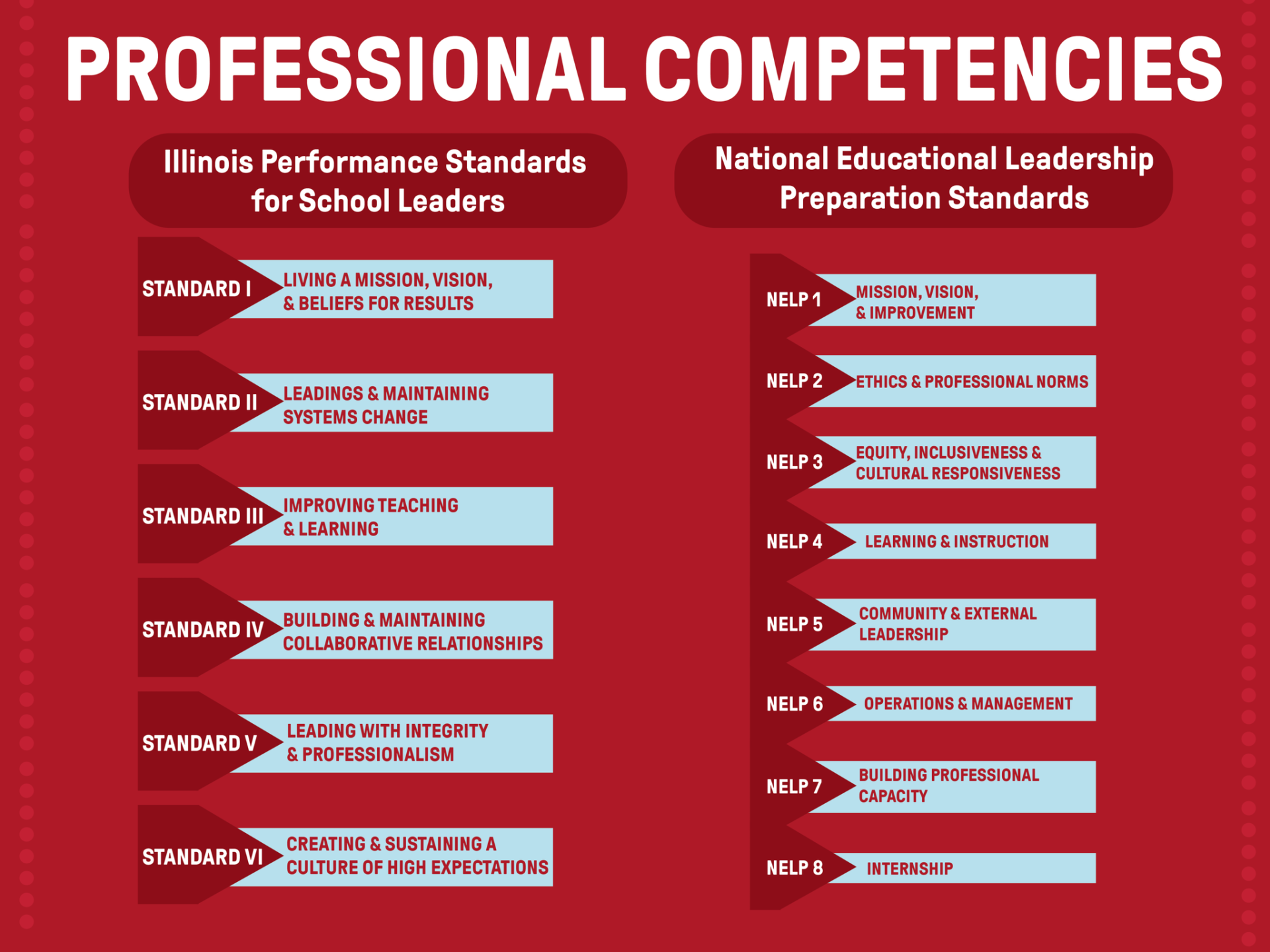 Professional competencies for educators